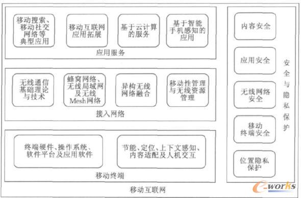 �Ƅ�(d��ng)��(li��n)�W(w��ng)�о��wϵʾ��D