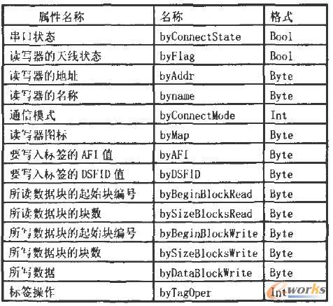RFID讀寫器控件的主要屬性