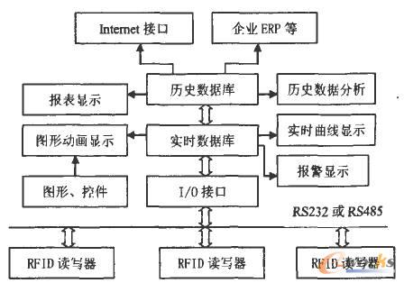 軟件體系結(jié)構(gòu)圖
