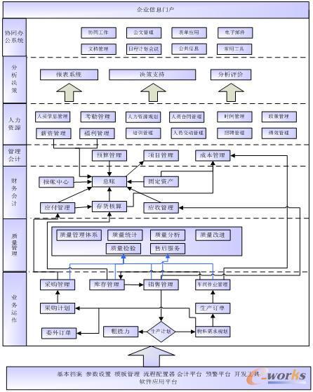 圖1 系統(tǒng)的總體應用框圖