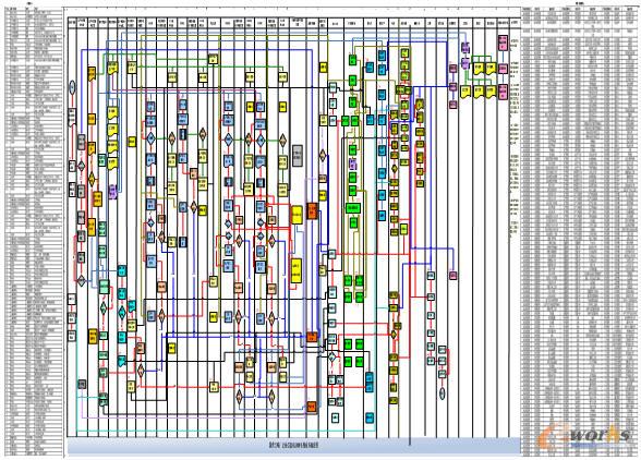 圖2 工廠主要業(yè)務流程圖