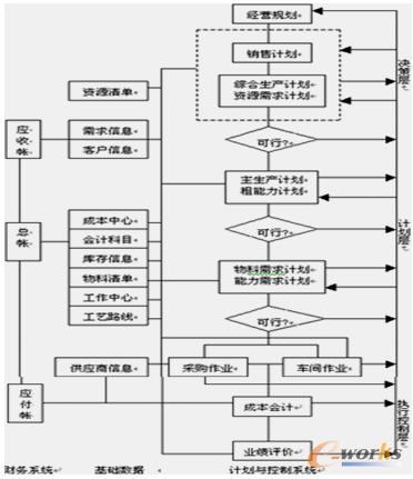JIER-ERP系統(tǒng)流程簡圖