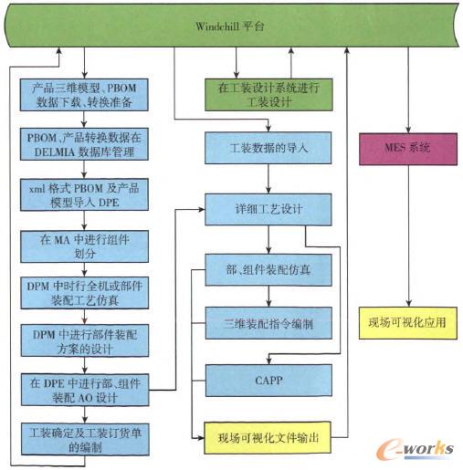 ����MBD���g(sh��)�����S��(sh��)�ֻ��b�乤ˇ�O(sh��)Ӌ(j��)����