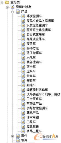 產(chǎn)品數(shù)據(jù)分類目錄
