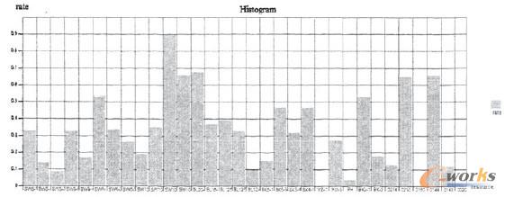 資源負(fù)荷圖