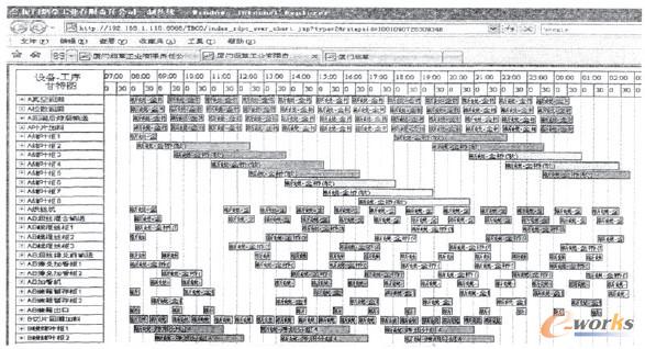 煙草生產(chǎn)線結(jié)果圖