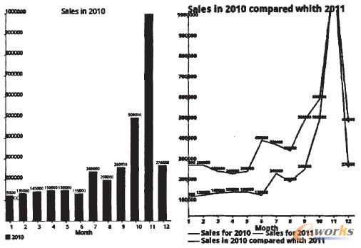 圖5 Android手機下實現商業(yè)智能系統(tǒng)的示例圖