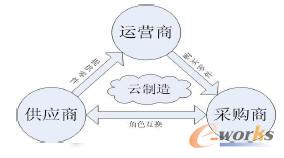 ������ģʽ