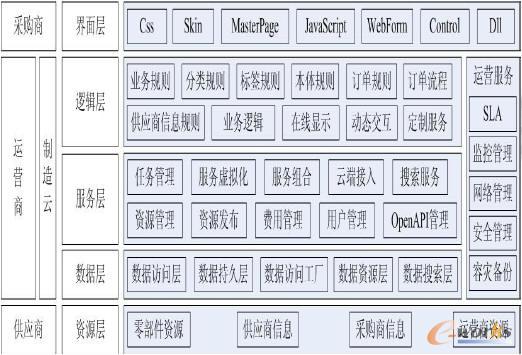 �����ϵ�y(t��ng)�ܘ�(g��u)