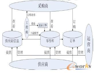 �����I(y��)��(w��)����