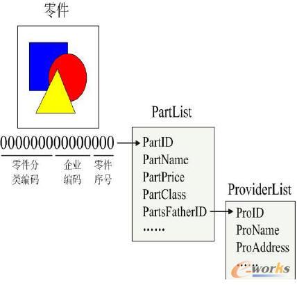 �������Ҏ(gu��)�t����(sh��)��(j��)���P(gu��n)(li��n)