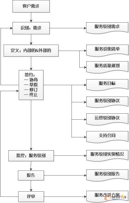 ����(w��)���e��������