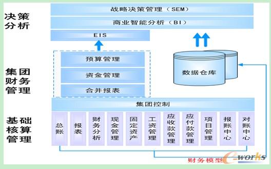 ���EAS���F(tu��n)ؔ��(w��)����ϵ�y(t��ng)���w�ܘ�(g��u)