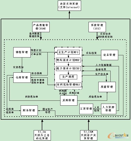 ������(d��ng)ERPϵ�y(t��ng)���w���̈D