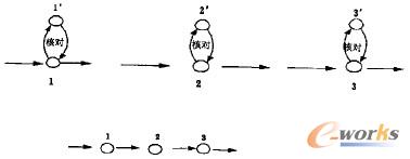 圖10 集裝箱進(jìn)口業(yè)務(wù)流程PETRI網(wǎng)