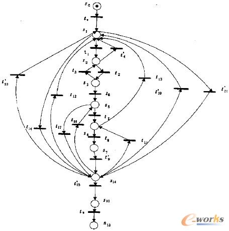 圖11 重構(gòu)后的集裝箱進(jìn)口流程PETRI網(wǎng)