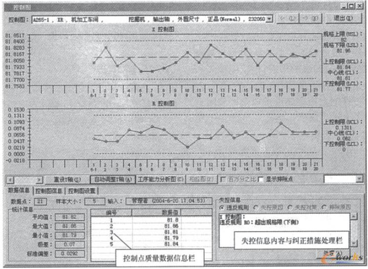 輸出軸加工過程質(zhì)量控制圖分析