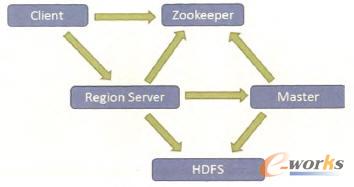 系統(tǒng)調(diào)度關(guān)系