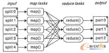 MapReduce計(jì)算流程