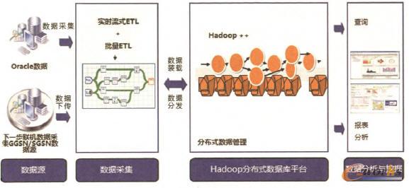 三個(gè)不同的子系