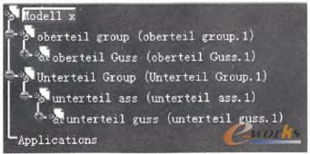 按照樹型組織的產(chǎn)品節(jié)點(diǎn)