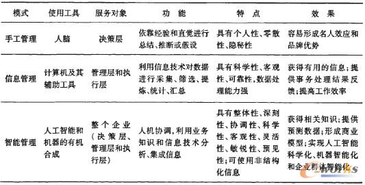 ��1 �ֹ���������Ϣ���������ܹ������^