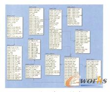 數(shù)據(jù)庫(kù)物理模型