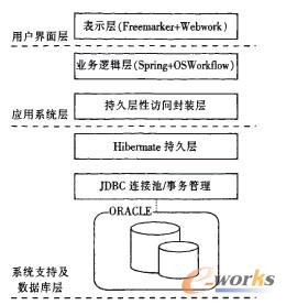 MES系統(tǒng)總體架構(gòu)