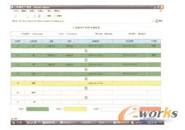 生產(chǎn)進(jìn)度監(jiān)控