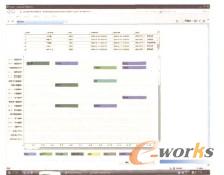 甘特圖排產(chǎn)