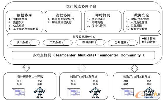 系統(tǒng)總體框架圖