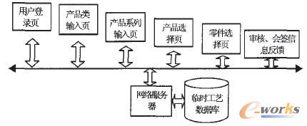 �h�̹�ˇ�OӋ����������ϵ�y(t��ng)�Ĺ�������