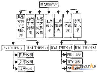典型知識(shí)庫結(jié)構(gòu)模型
