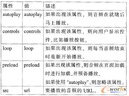 <audio>標(biāo)簽的屬性