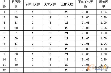 2011���ɽ��^(q��)����I(y��)PMI�������{(di��o)���R��