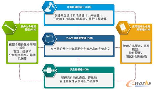 PTC���֧���I(l��ng)��