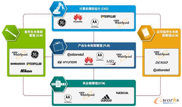 PTC���I(l��ng)��ɹ���(y��ng)�ÿ͑�