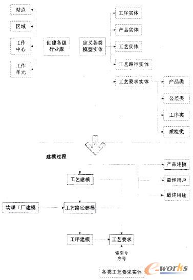 圖1 建模過(guò)程示意圖