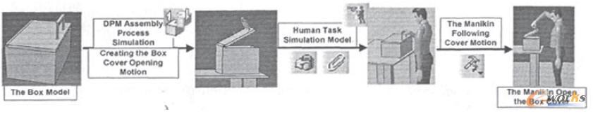 開(kāi)箱蓋制作流程圖
