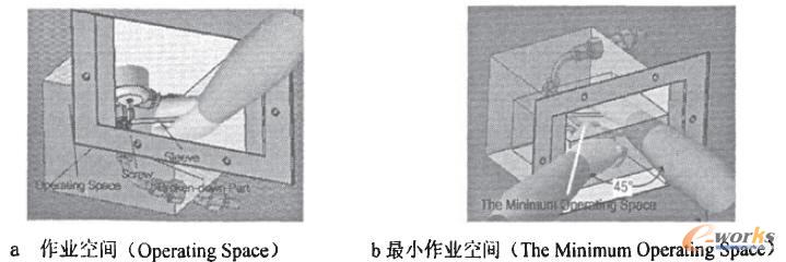 作業(yè)空間測(cè)量