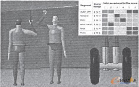 維修中的虛擬人姿勢(shì)RULA分析結(jié)果