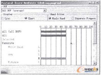 姿態(tài)分析結(jié)果