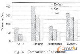 停機(jī)時(shí)間的比較