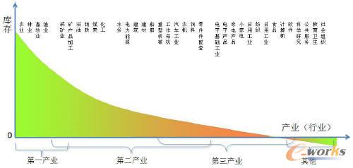 �D��1 ��߶ȵĎ�(k��)��