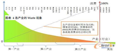 �D��4 ���a(ch��n)�I(y��)��Waste�F(xi��n)��