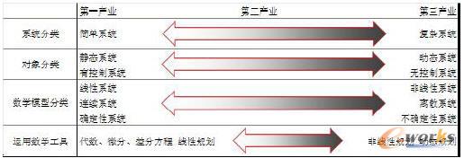 �D��3 ����(g��)ꐟ�ϵ�y(t��ng)����