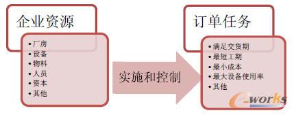 �D��6 �YԴ�����΄�(w��)