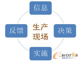 �D��7 ���a(ch��n)�F(xi��n)��(ch��ng)��������Ϣϵ�y(t��ng)