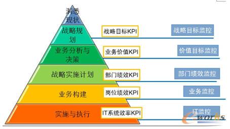 環(huán)向技續(xù)監(jiān)控