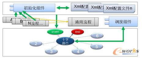 STS-UPM2.0動態(tài)流程實(shí)現(xiàn)